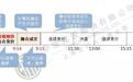 【期货集合竞价时间】期货集合竞价规则