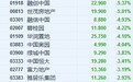 港股异动︱内房股全线基本失守 合景泰富(01813)领跌逾5%