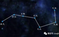 北斗七星与人身七魄！