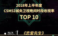 靳东主演《恋爱先生》问鼎2018上半年收视网播双冠军