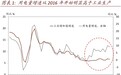 中金：用电量为何持续高增长?