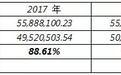 川大智胜研发资本化高达90%，转移利润或侵害小股东利益？