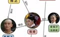 一张图看懂延禧攻略、还珠格格、步步惊心、甄嬛传、如懿传的人物关系