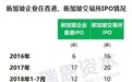 新加坡企业香港IPO : 两年半上市35家，还有24家上市处理中