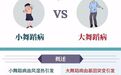 一图读懂丨小舞蹈病 VS 大舞蹈病