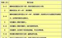 儿童早期运动发育参照标准
