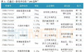 “289大限”将至！13个品种通关，36个在路上，近200个“三无品种”出局？