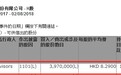 资产公司RWC增持鞍钢(00347)397万股 每股8.29元