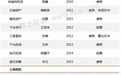 蓝石资管：最年轻的百亿级证券私募