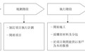 新股消息 | 华滋国际海洋工程递交香港上市申请
