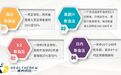 断食轻体靠谱吗？选择轻体果汁轻断食好不好？