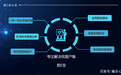 “贸E宝”全球客户搜索开发