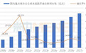肝素类注射剂市场升级，再评价拉开激战前夜序幕