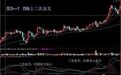真正的王者指标——MACD，内部操盘手的看盘手册，看懂此文可抵万卷股票书