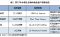 伦敦楼市，老练资本固守的顶级市场