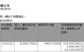 摩根大通减持越秀交通基建(01052)869万股，每股作价5.95元