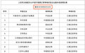 回A在即！中国人保上半年净利润破百亿，静待证监会批文