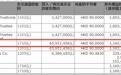 李嘉诚将长和(00001)长实(01113)共计133亿港元持股注入信托基金
