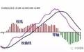 A股低调短线客曝光MACD选股秘籍，超简单实用，二十年从未失手！