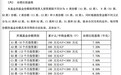  “中信系外围”信文资本连续爆雷 融资方实控人疑为萨顶顶前夫 