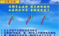 炒股最实用的K线口诀，简单易懂，精准把握买卖点，学会受用终身！