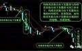 资深操盘手亏损12年总结的“均线再次粘合向下”战法，轻松盈利！
