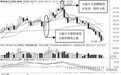 关于股票的下影阳线和下影阴线解析