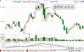 K线形态“错阴斩杀”，预示大跌行情即将到来！