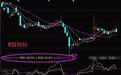 RSI指标使用技巧之RSI指标超买和超卖