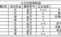 干货！超跌双金叉的选股思路，你学会了吗？