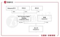 新股前瞻|十年前的舜宇光学（02382）,华奕科技了解一下？