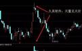 谨记“量价看盘口诀”，抄底逃顶很容易！