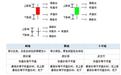 三分钟教你迅速读懂K线含义，让你离高手更进一步