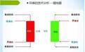 股票K线解释大全，值得大家收藏学习