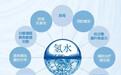 氢气医学研究表明，联合喝氢水呼吸氢气治疗作用更强大