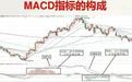 一万次反复验证：MACD黄金选股铁律，轻松捕抓涨停龙头股！