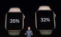 Apple Watch Series 4智能手表发布：2700元起售