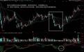 牢记几大MACD指标选股方法 受益终身！