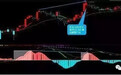 一位股市高手首次揭秘：MACD中最厉害的四大功能，值得收藏！