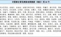 经点问答:CRS时代来临,哪些高净值人群资产被"盯上"?