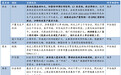 朱子悦：沥青库存加速去化，短期偏强震荡