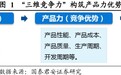 中国整车寡头的“三维竞争力”——日本汽车产业发展的启示