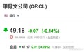 甲骨文(ORCL.US)财报不及分析师预期，盘后跌逾4%