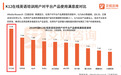 2018年K12在线英语教育报告出炉，51Talk产品使用满意度第一