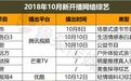 十月网综前瞻丨《明星大侦探4》《火星情报局4》回归，文化节目再出新品