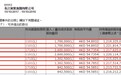 李嘉诚增持长实集团(01113)644万股，每股作价54.8港元