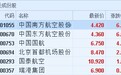 港股异动︱航空板块获大和唱好 南方航空(01055)涨逾6%