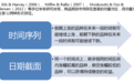 动量效应——大部分CTA量化模型的根基