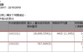 摩根大通减持三生制药(01530)1869万股，每股作价11.4元