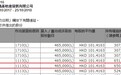 郭基辉增持新鸿基地产(00016)47万股，每股作价101.42元
